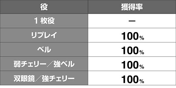 ガルパンVストック獲得率解析