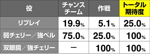 ガルパンATボーナス解析