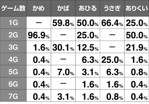 ガルパンAT作戦継続ゲーム数解析