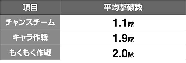 ガルパンAT作戦解析