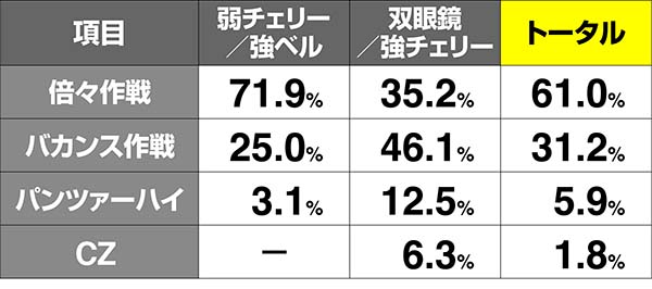 ガルパンパンツァースロット解析