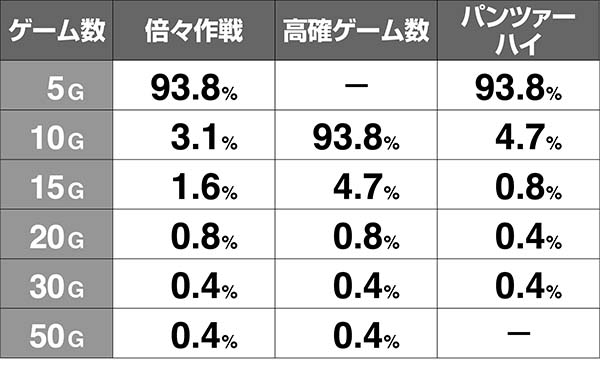 ガルパンパンツァースロット解析