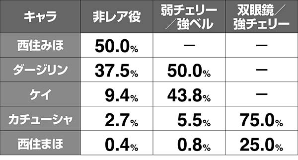 ガルパンATパンツァーアタック解析キャラ