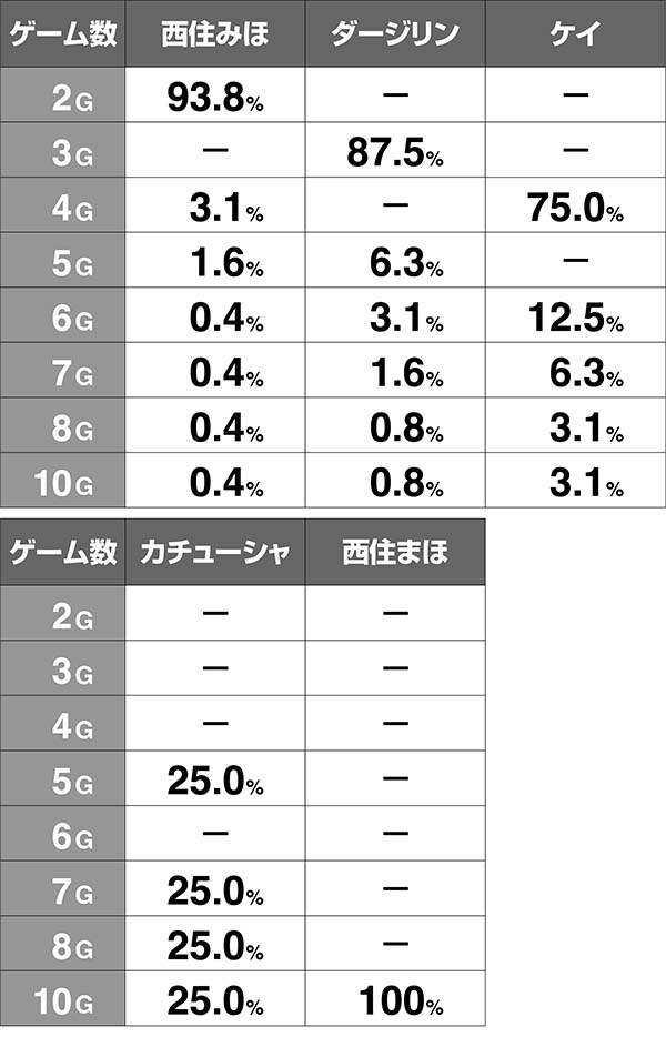 ガルパンATパンツァーアタック解析キャラ