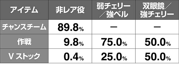 ガルパンATパンツァーアタック解析アイテム