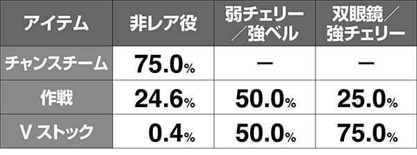 ガルパンATパンツァーアタック解析アイテム