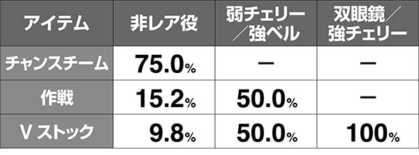 ガルパンATパンツァーアタック解析アイテム