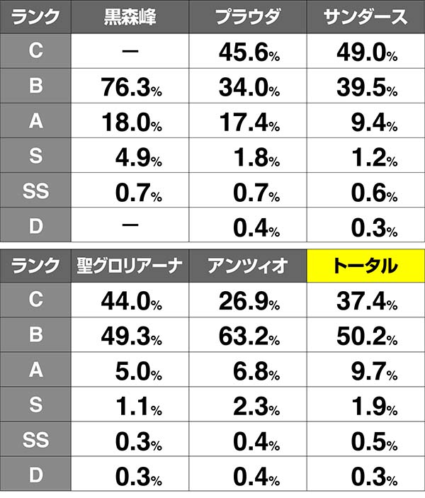 ガルパンATランク解析