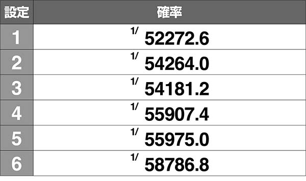 ガルパンロングフリーズ確率解析