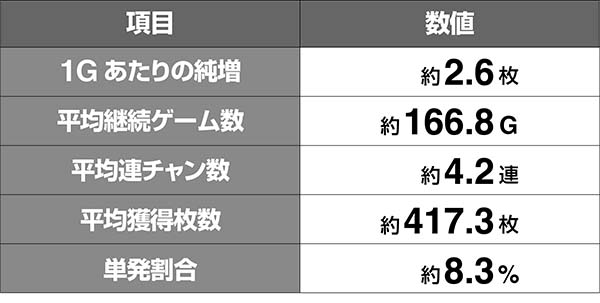 ガルパンAT基本性能解析