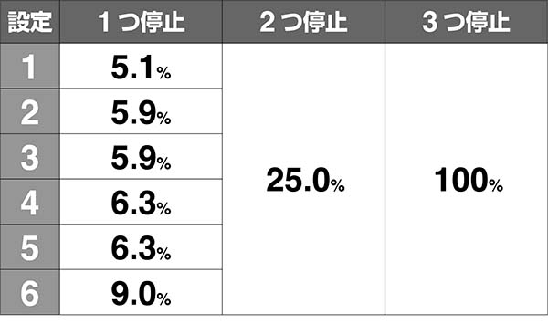 ガルパンCZ戦車道チャレンジAT当選率解析