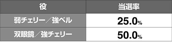 ガルパンCZ戦車道チャレンジAT当選率解析
