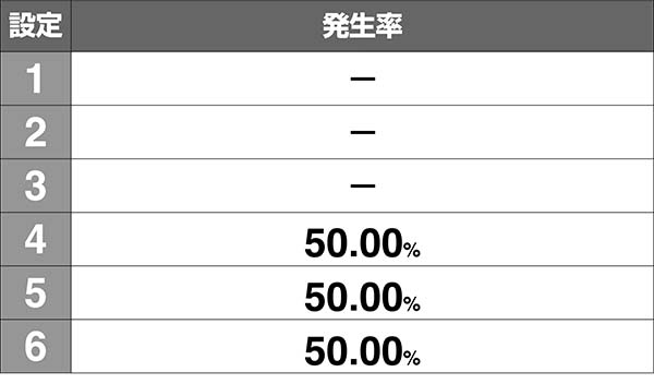ガルパン突当り革命解析