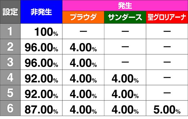 ガルパンパネル革命解析