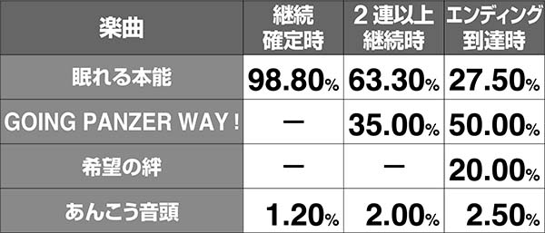 ガルパンAT楽曲変化解析