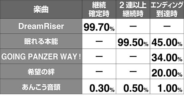 ガルパンAT楽曲変化解析