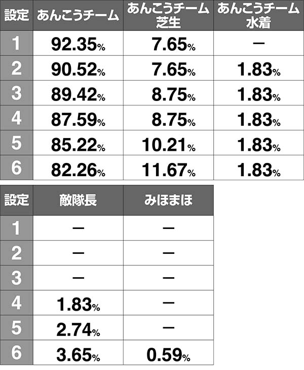 ガルパンAT終了画面解析