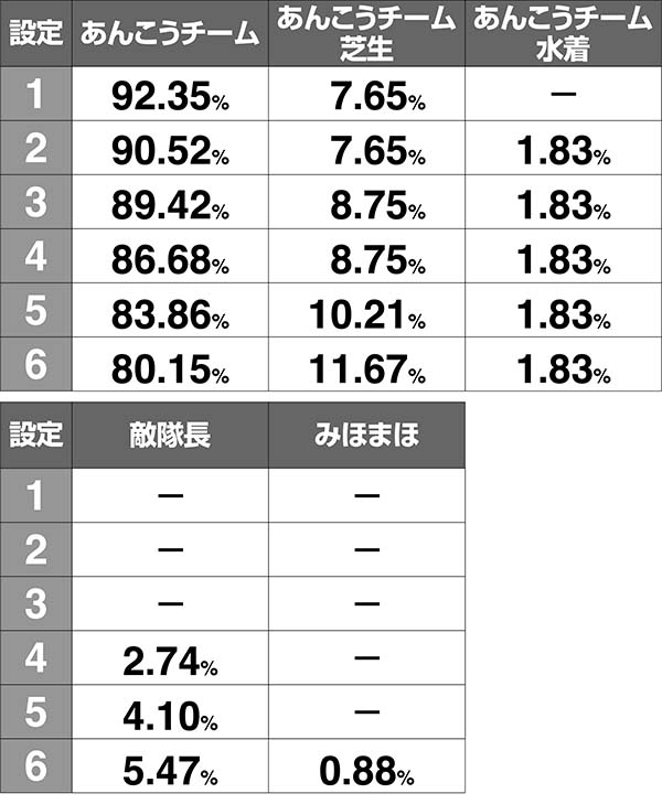 ガルパンAT終了画面解析