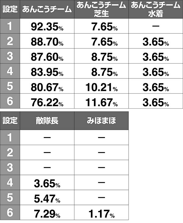 ガルパンAT終了画面解析