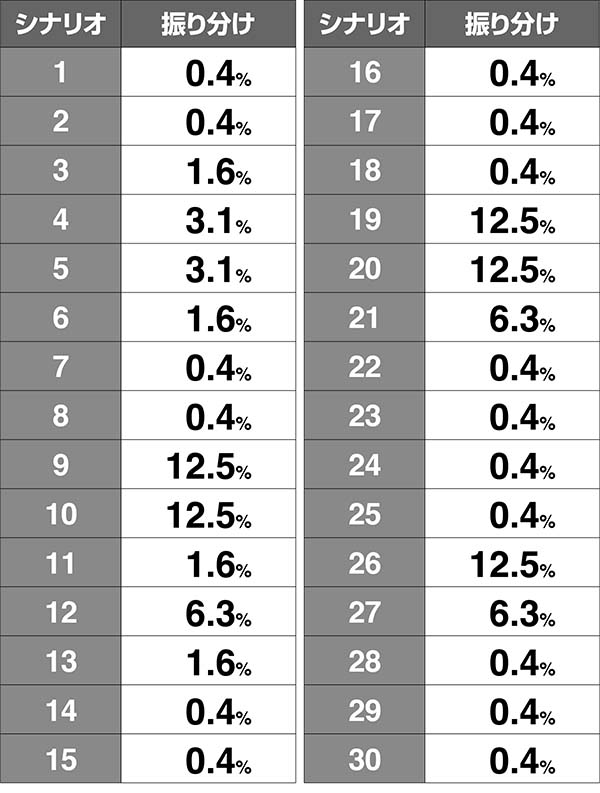 ガルパンATシナリオ解析