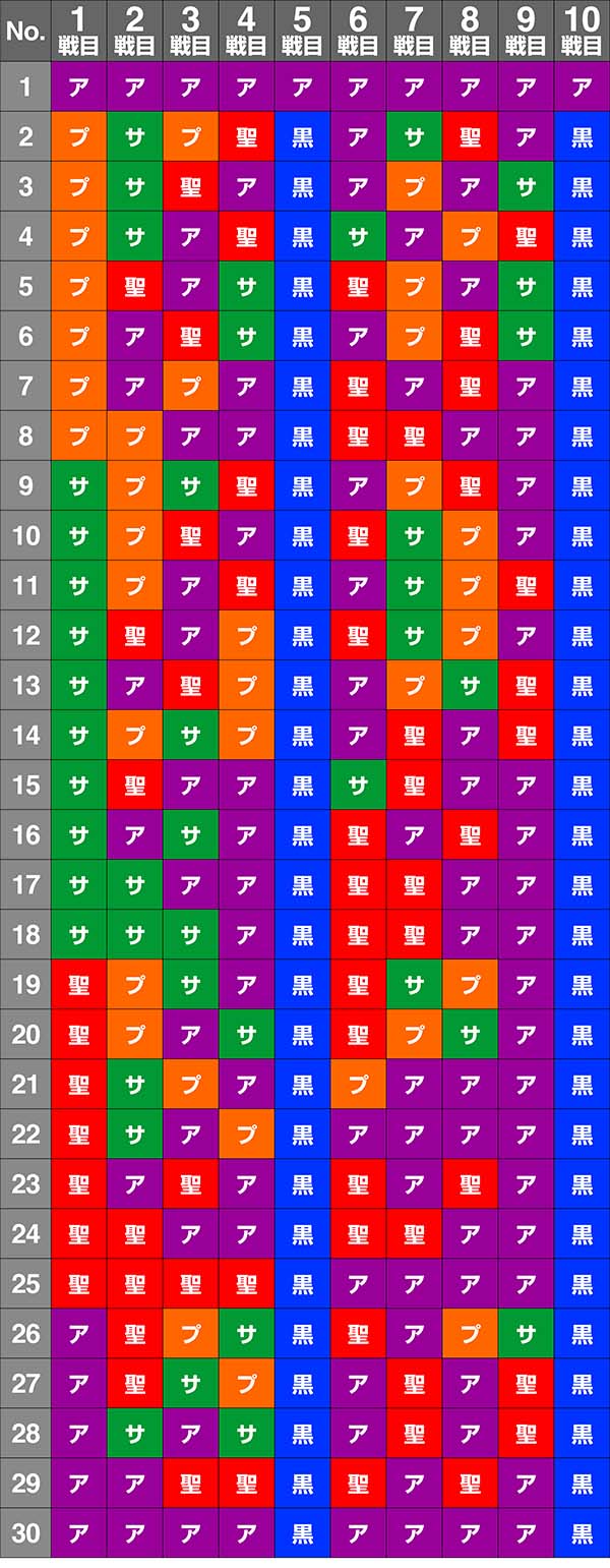 ガルパンATシナリオマップ