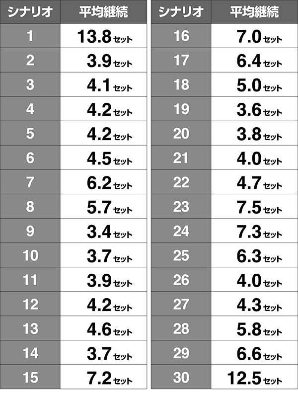 ガルパンATシナリオ解析