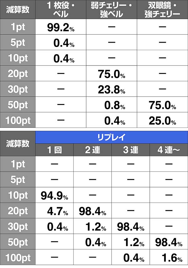 ガルパンあんこうカウンター減算