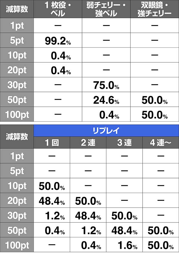 ガルパンあんこうカウンター減算