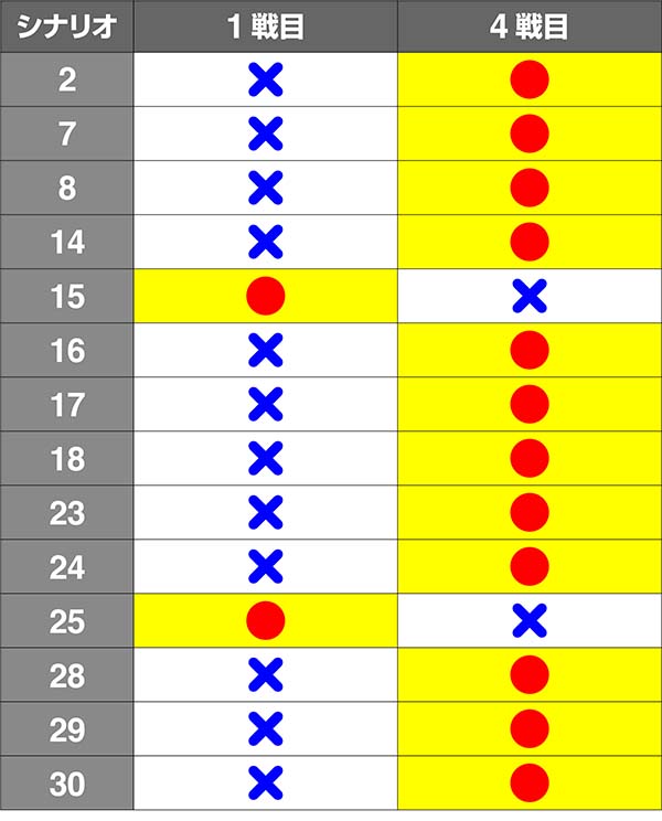 ガルパンチャレンジバトルシナリオ