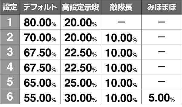 ガルパン萌えカットイン発生率