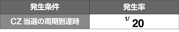 ガルパンG周期到達時の萌えカットイン