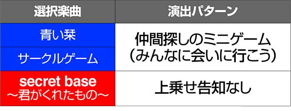 あの花ボーナス楽曲