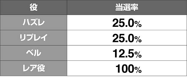 あの花夏祭り上乗せ解析