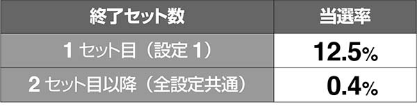 あの花ごめんまボーナス当選率解析