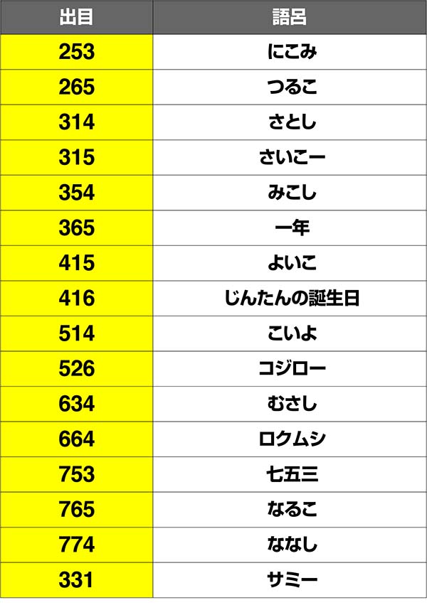 あの花リーチ目