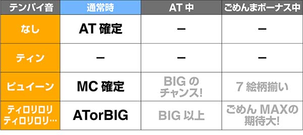 あの花テンパイ音解析