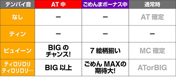 あの花ボーナス絵柄テンパイ音
