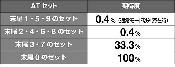 あの花エピソード当選率解析