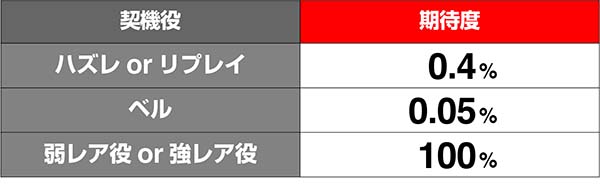 あの花AT終了画面解析