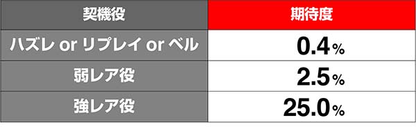 あの花AT終了画面解析