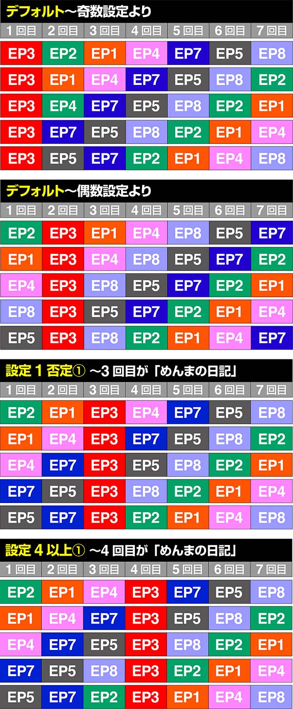 あの花ATエピソードマップ