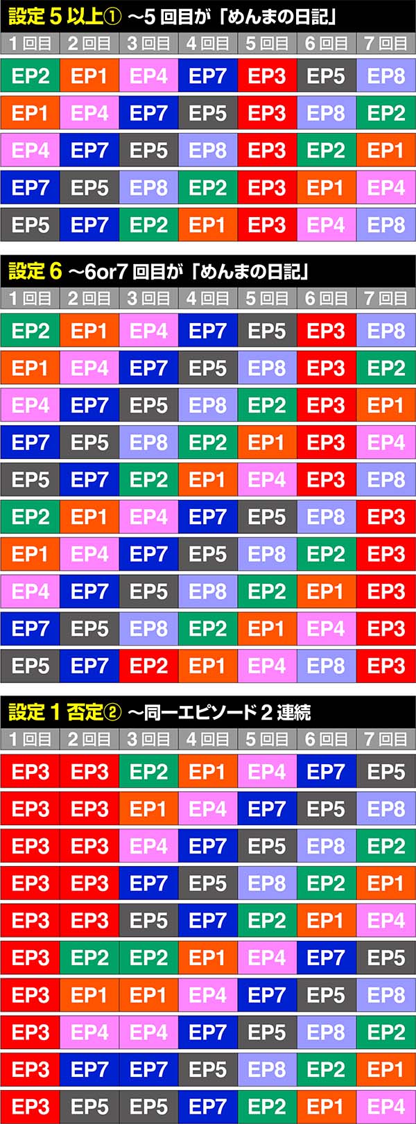 あの花ATエピソードマップ