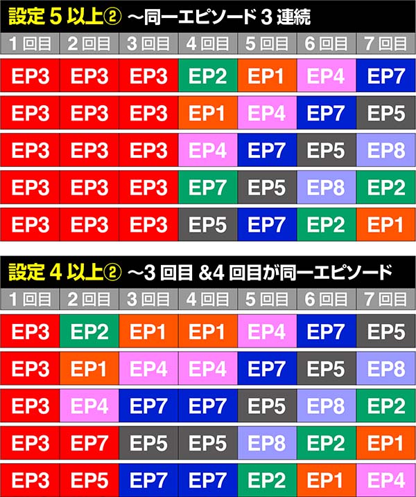 あの花ATエピソードマップ