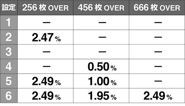 あの花獲得枚数解析