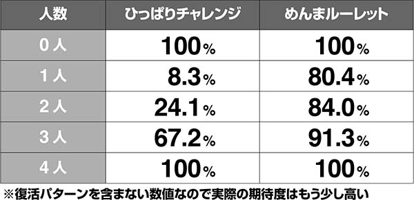 あの花BIG期待度解析