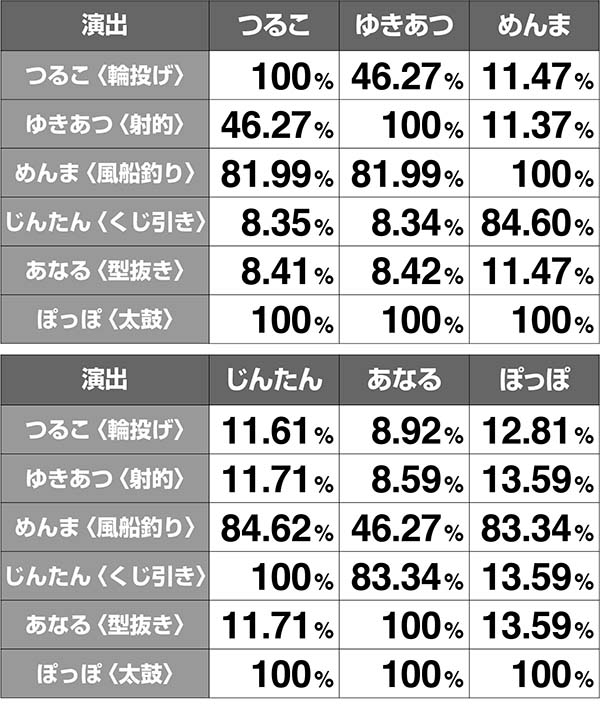 あの花夏祭り期待度解析