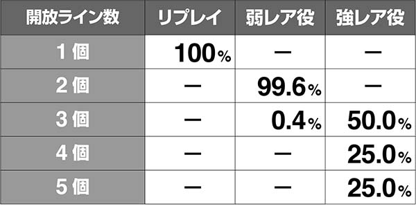 あの花めんまチャンス開放ライン解析