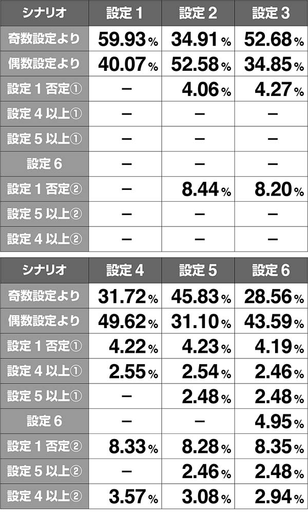 あの花ATエピソード解析