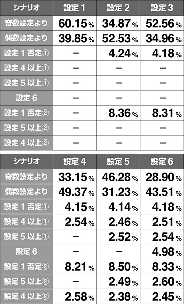 あの花ATエピソード解析