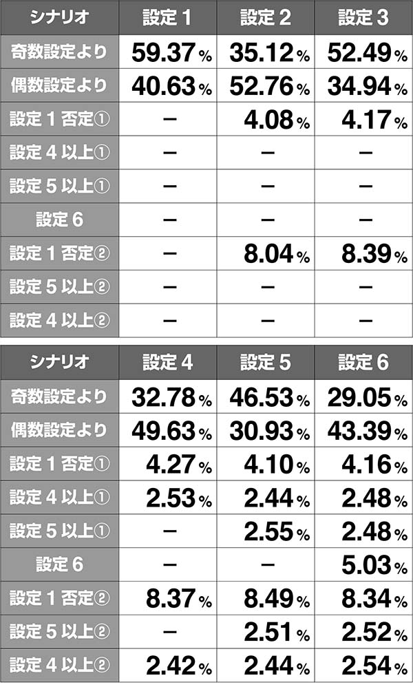 あの花ATエピソード解析